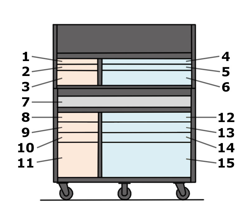 drawer layout for Husky 52-inch toolbox