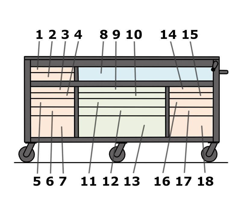 drawer layout for Husky 72-inch toolbox